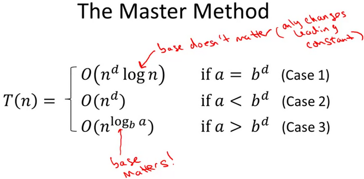 Master Method